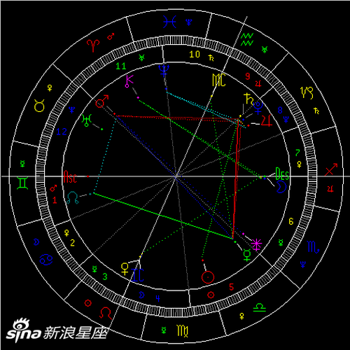 太阳进入天秤座