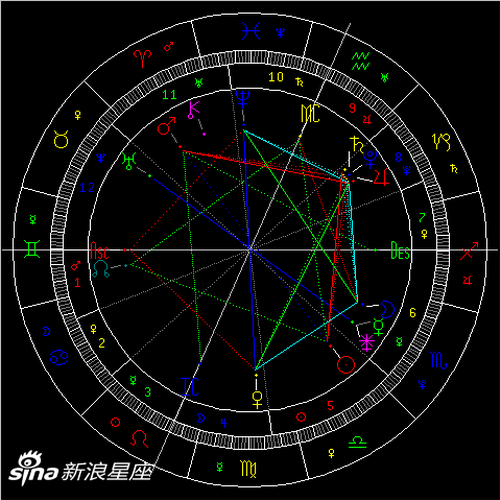 太阳刑土星