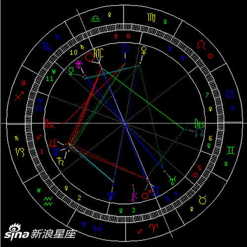 太阳刑冥王星