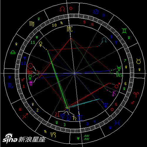 太阳进入天蝎座