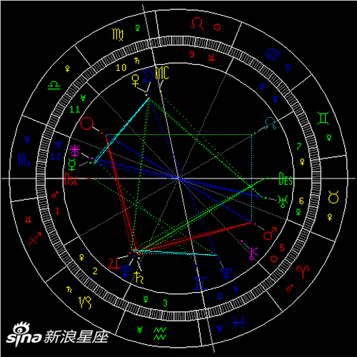 2020年第3次水星逆行：谨守初心