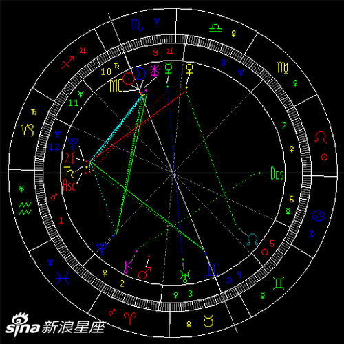 太阳六合冥王星