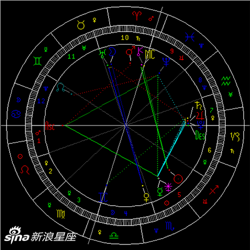 水星六合冥王星