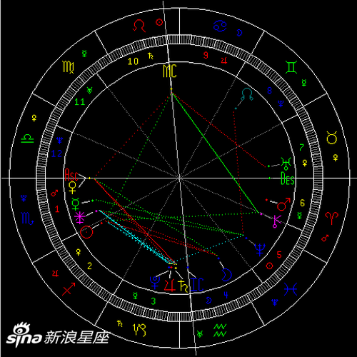 太阳进入射手座