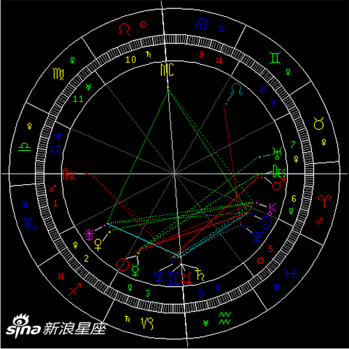 土星木星精准相合于水瓶座