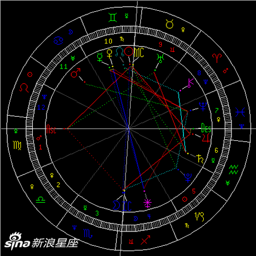 水星合金星