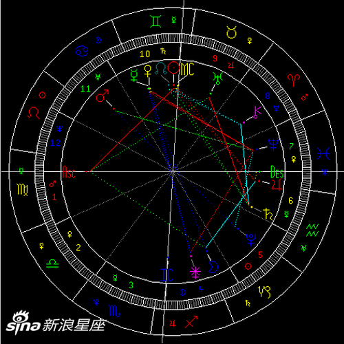 火星拱海王星