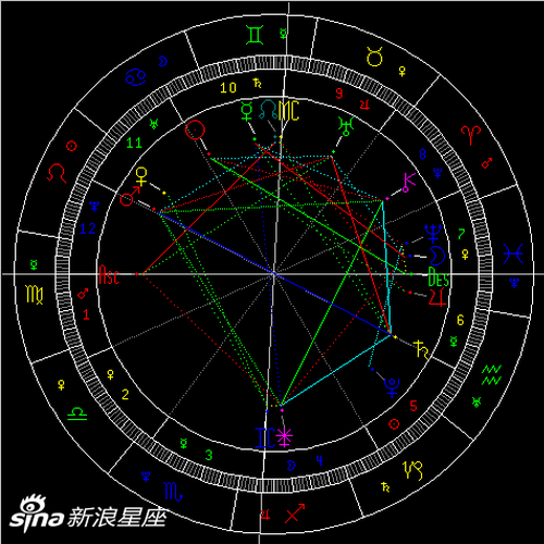 火星冲土星