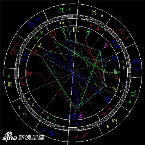 金星冲冥王星