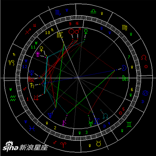 太阳刑土星