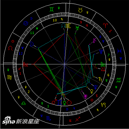 水星进入射手座