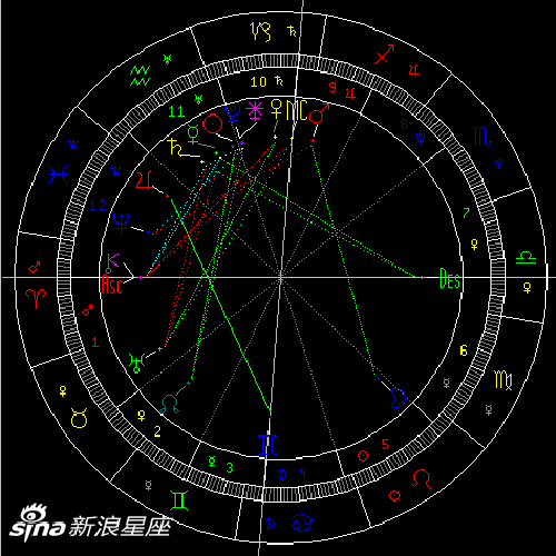 太阳进入水瓶座