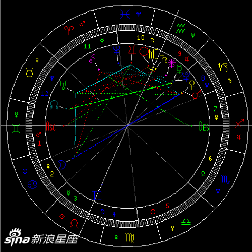 金星合火星