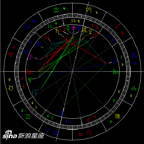 水星进入魔羯座