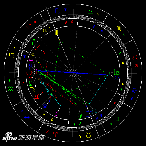保持理智,学会表达