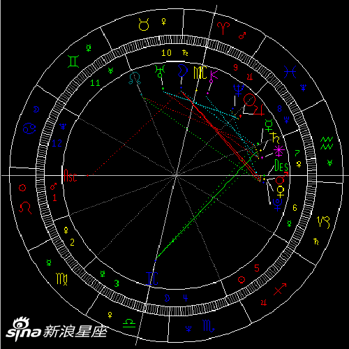 3月天象金星进入水瓶座图