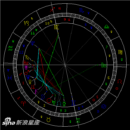 2022冥王星逆行:求稳与明确重心