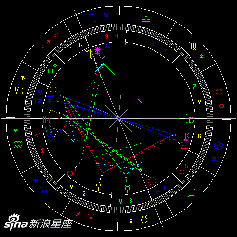 行星落入第十二宫的影响