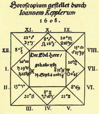 开普勒为捷克贵族华伦斯坦制作的算命天宫图