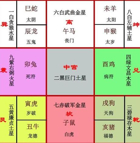 丙申猴年的5个吉星方位