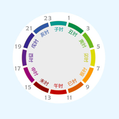 时辰与24小时制的对应关系