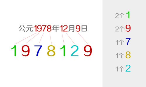 从出生日期看你的个人天赋在何处(图)