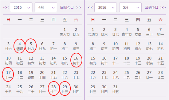 生肖羊4月忌理发日期