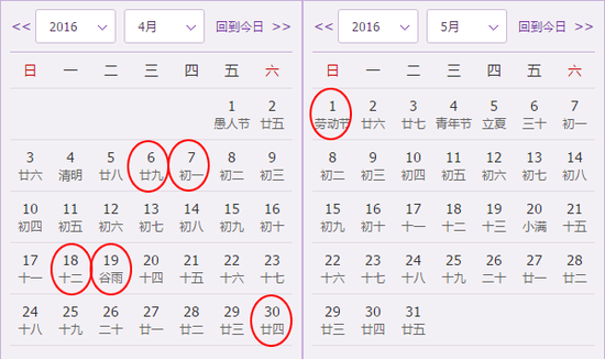 生肖龙4月忌理发日期