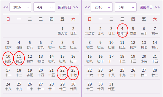 生肖蛇4月忌理发日期