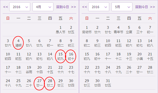 生肖猴4月忌理发日期