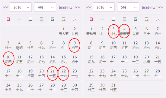 生肖虎4月忌理发日期