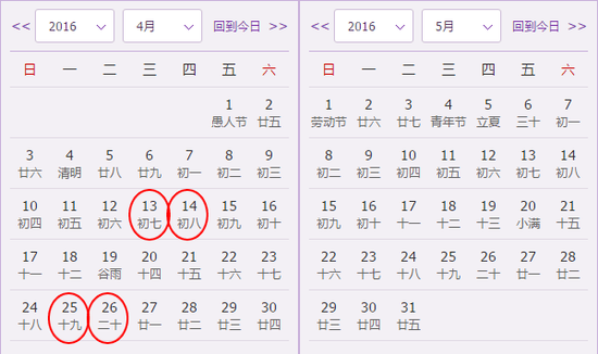 生肖鸡4月忌理发日期