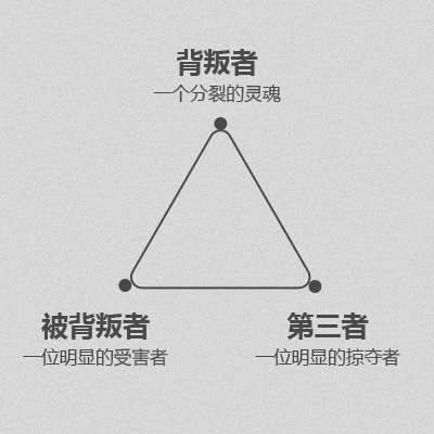 三角关系图标