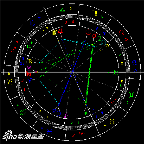 双鱼座满月:付出后的成果回收