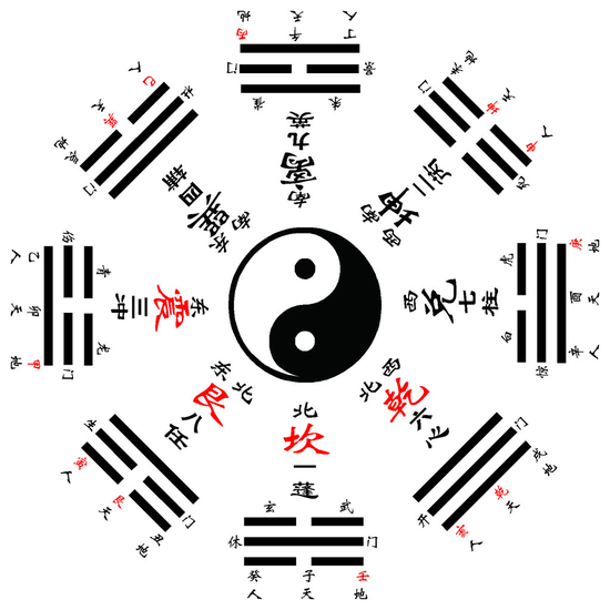 怎样分阳宅内局的九宫八卦?
