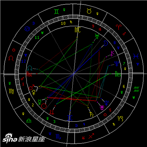 白羊座满月:找到你的真正需求