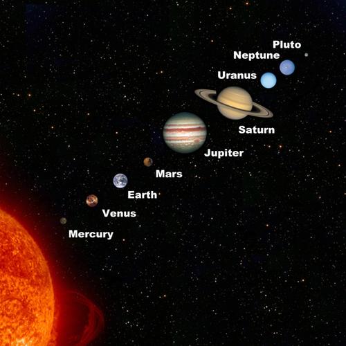 木星与各行星及上升间的相位