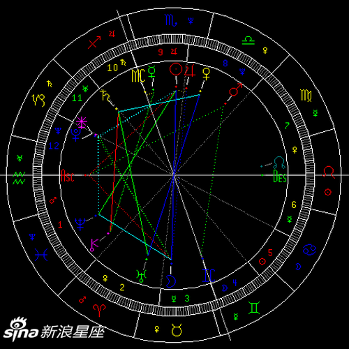 金牛座满月:控制情绪和占有欲