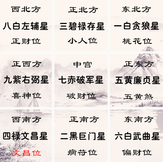 2020年九宫飞星图