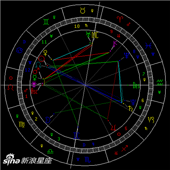 2019年第2次水星逆行:如梦初醒