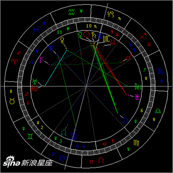 太阳合冥王星