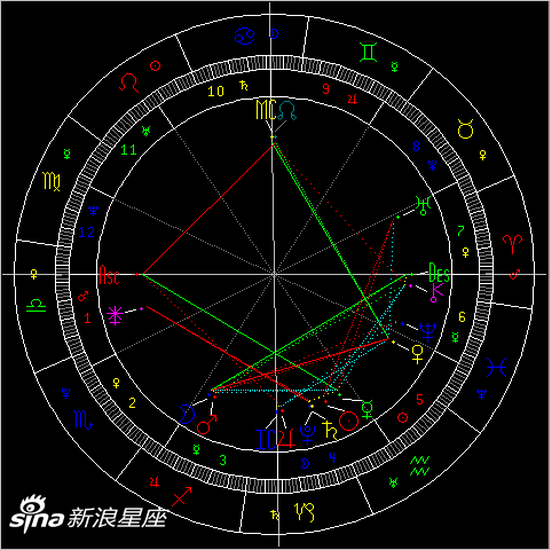 太阳进入水瓶座