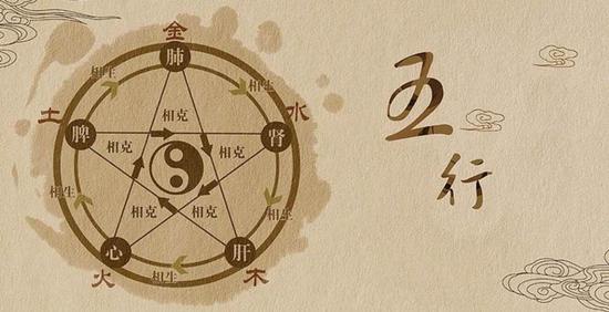 水汪汪:保养皮肤也有风水讲究