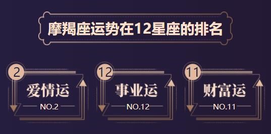 魔羯座2020年综合运势