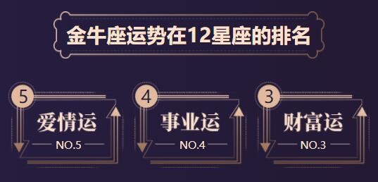 金牛座2020年综合运势