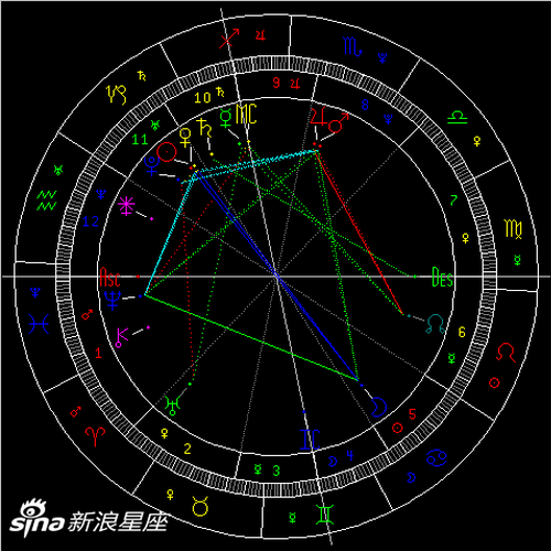巨蟹座满月:新与旧的抉择