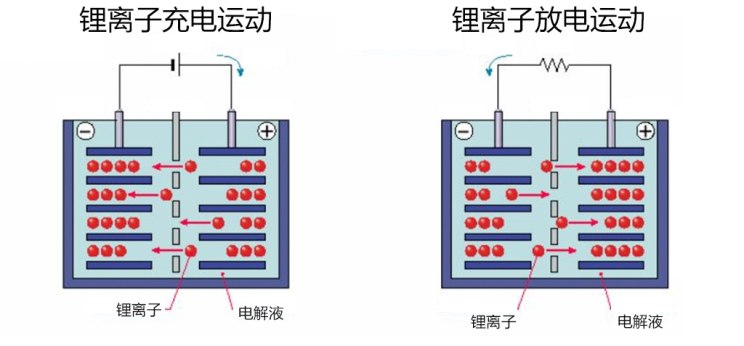 电子运动遵循什么原理_运动卡通图片(3)