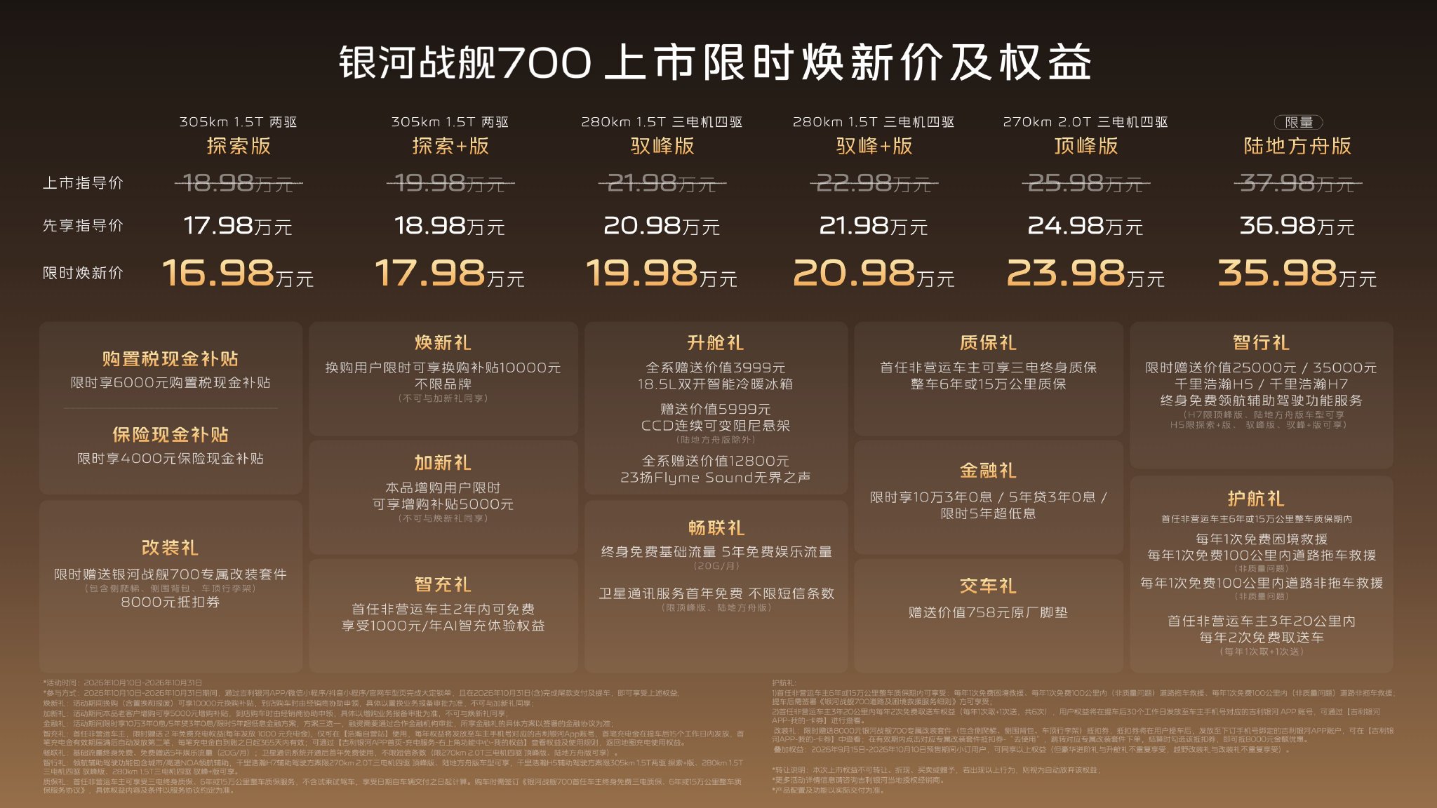 售价与权益
