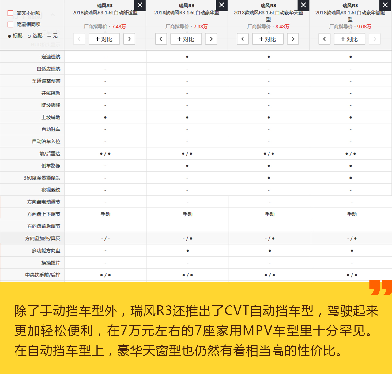 安全可靠的家庭奶爸 解析江淮瑞风R3