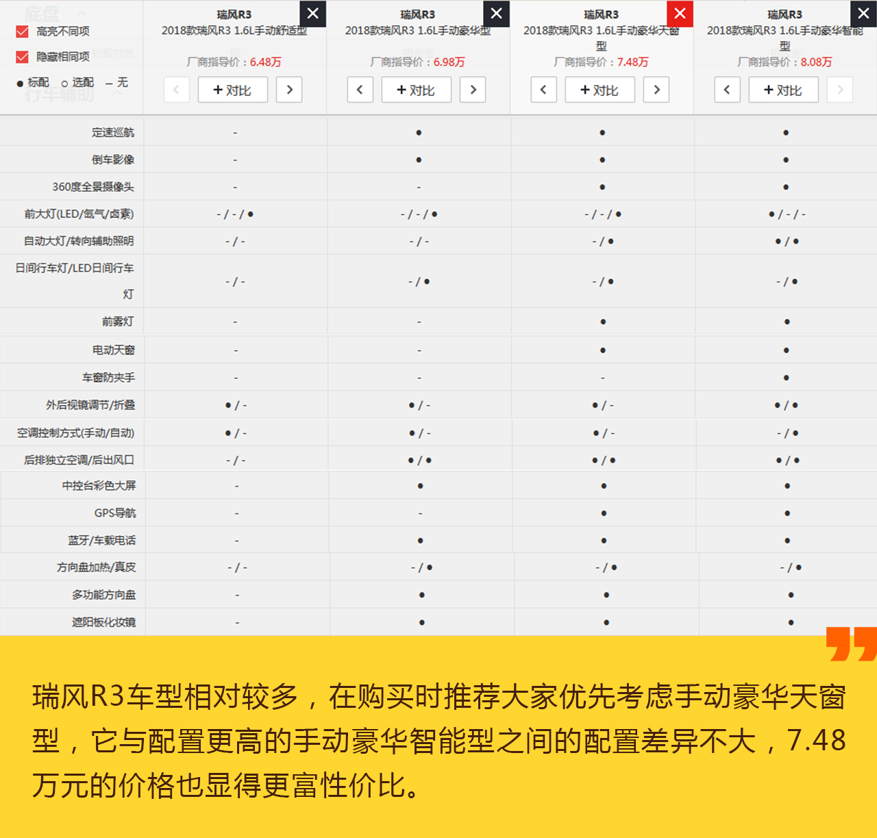 安全可靠的家庭奶爸 解析江淮瑞风R3